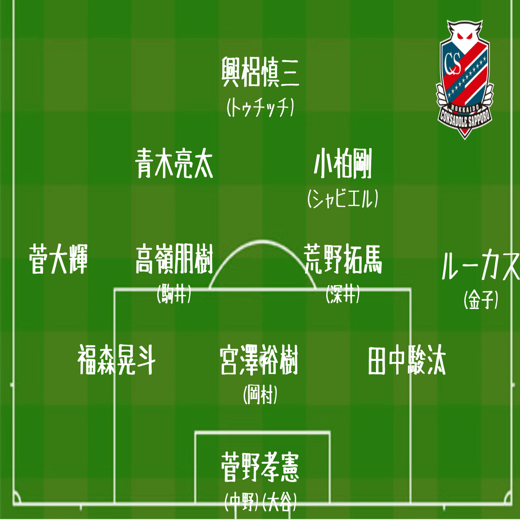 23 J League 北海道コンサドーレ札幌 鹿島アントラーズ コチャtv フォロバ100 Note