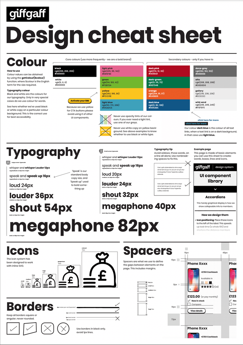 チートシートのキャプチャ。色やタイポグラフィ、アイコンやボーダー、スペースの簡易的なガイドが掲載されている