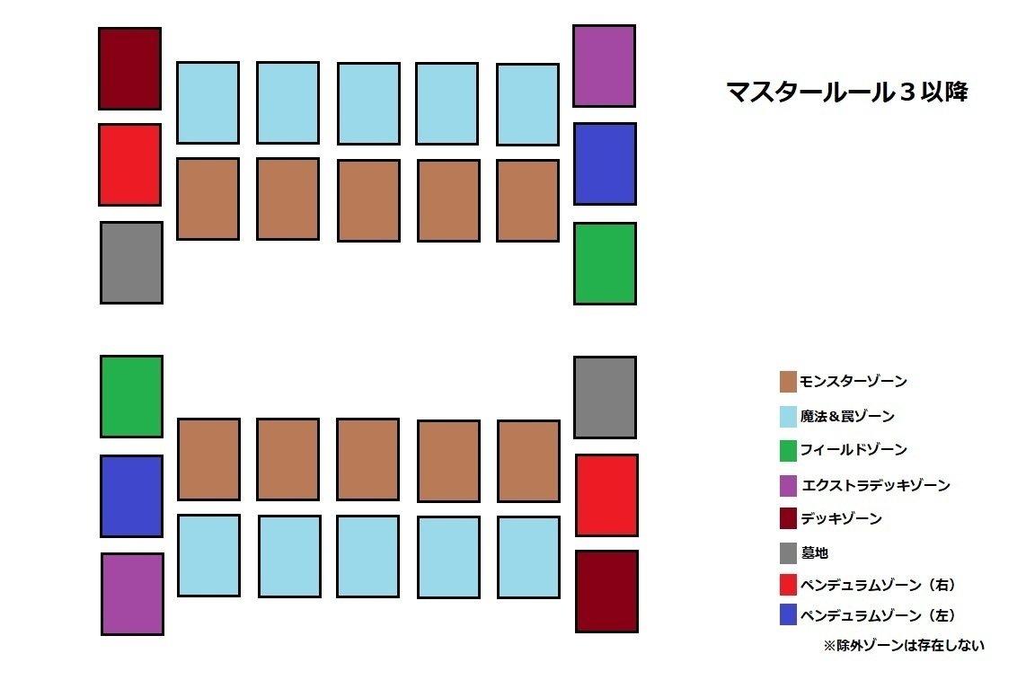 遊戯王OCGのデュエルフィールドの変遷そして遊☆戯☆王シリーズ｜林與