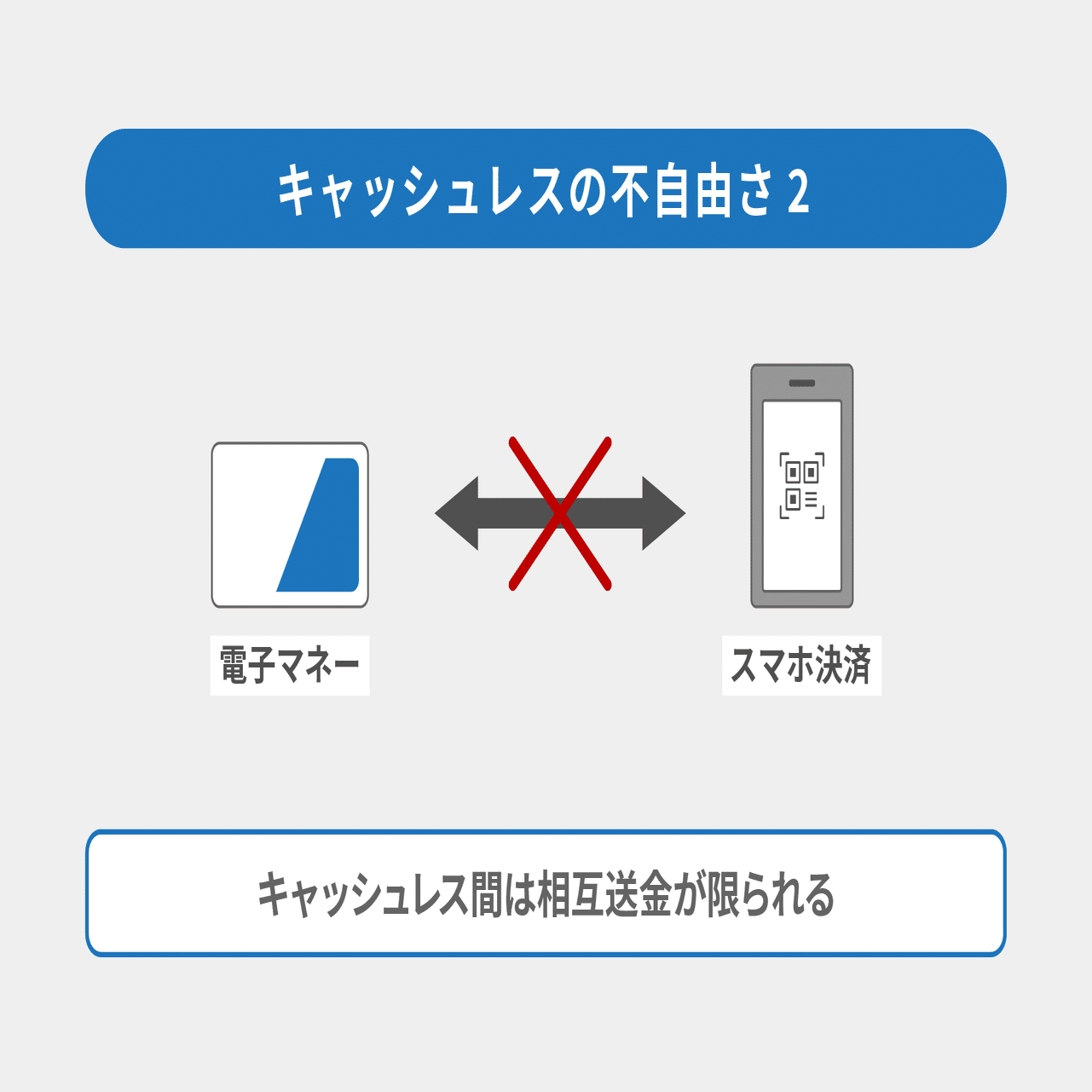 お金のデジタル化」とは何か？｜De Beyond-デジタル通貨入門メディア【ディーカレットDCP】