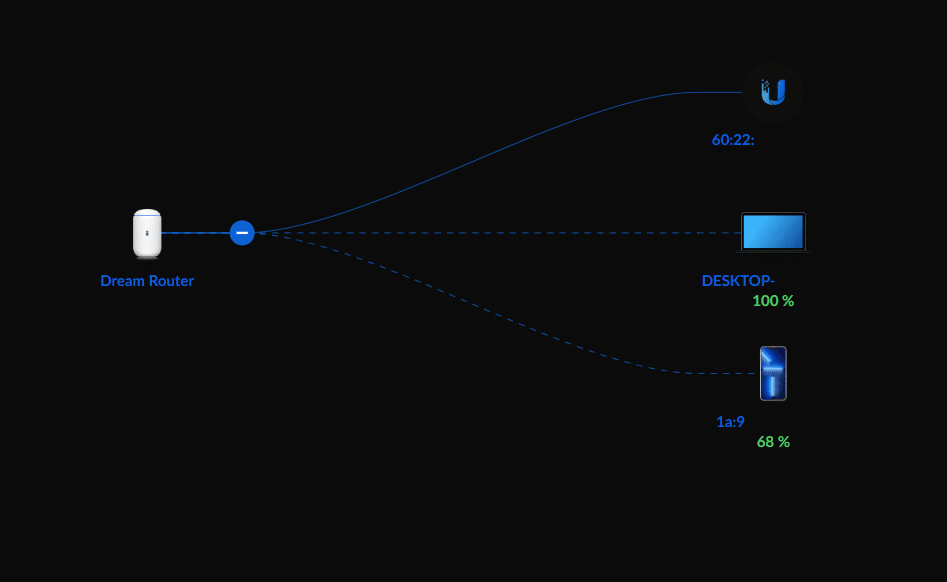 多機能WiFiルーター UniFi Dream Router レビュー｜ヤスムラ