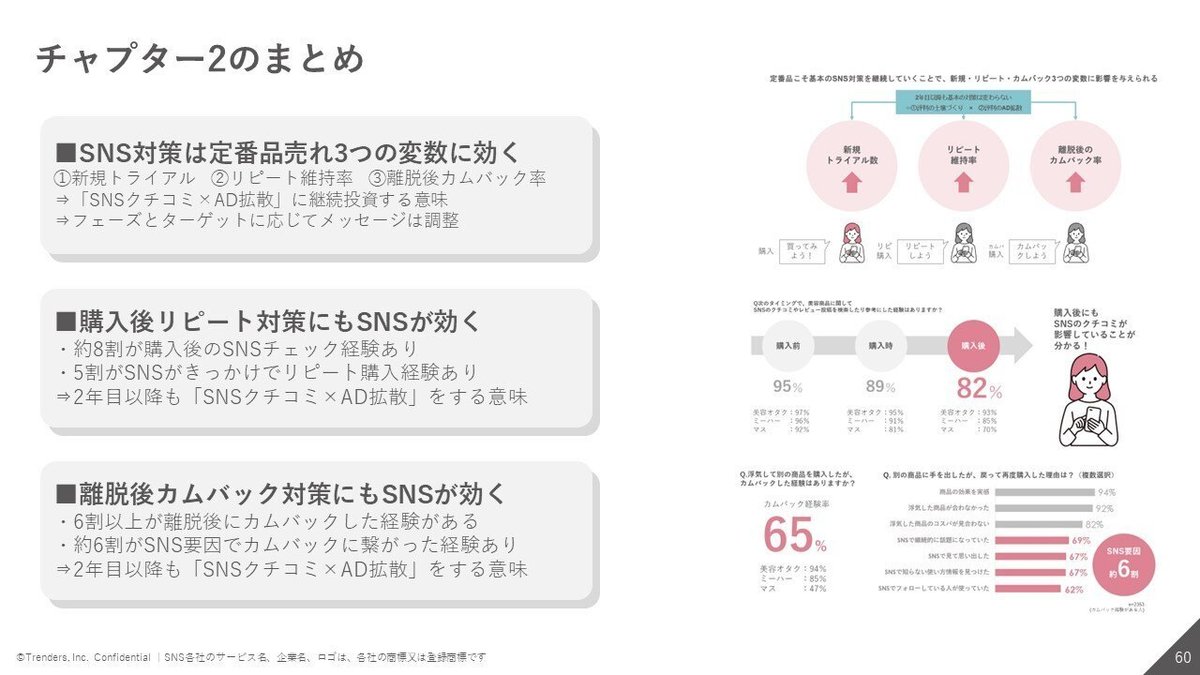 SNS連携による美妝コンテンツの拡散と集客強化