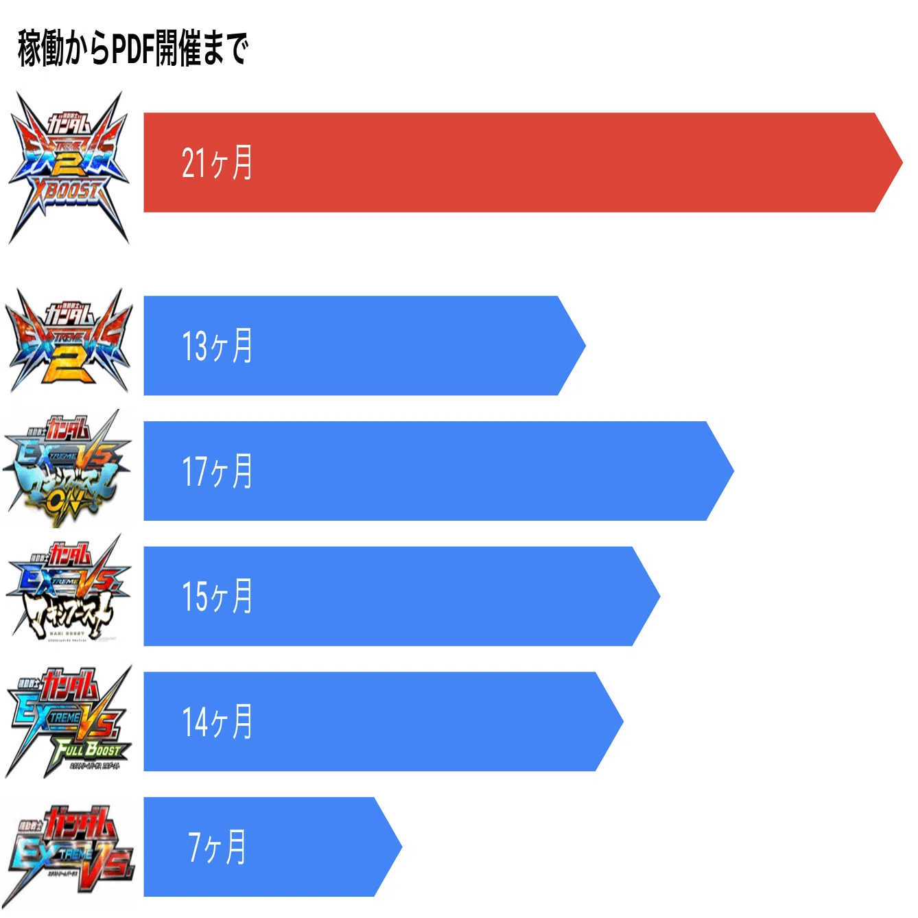 クロスブースト ソロEX 中佐１PDF参加賞あり 12/10(土) ガンダム クロスブーストPDF2022(全国決勝大会)を100倍