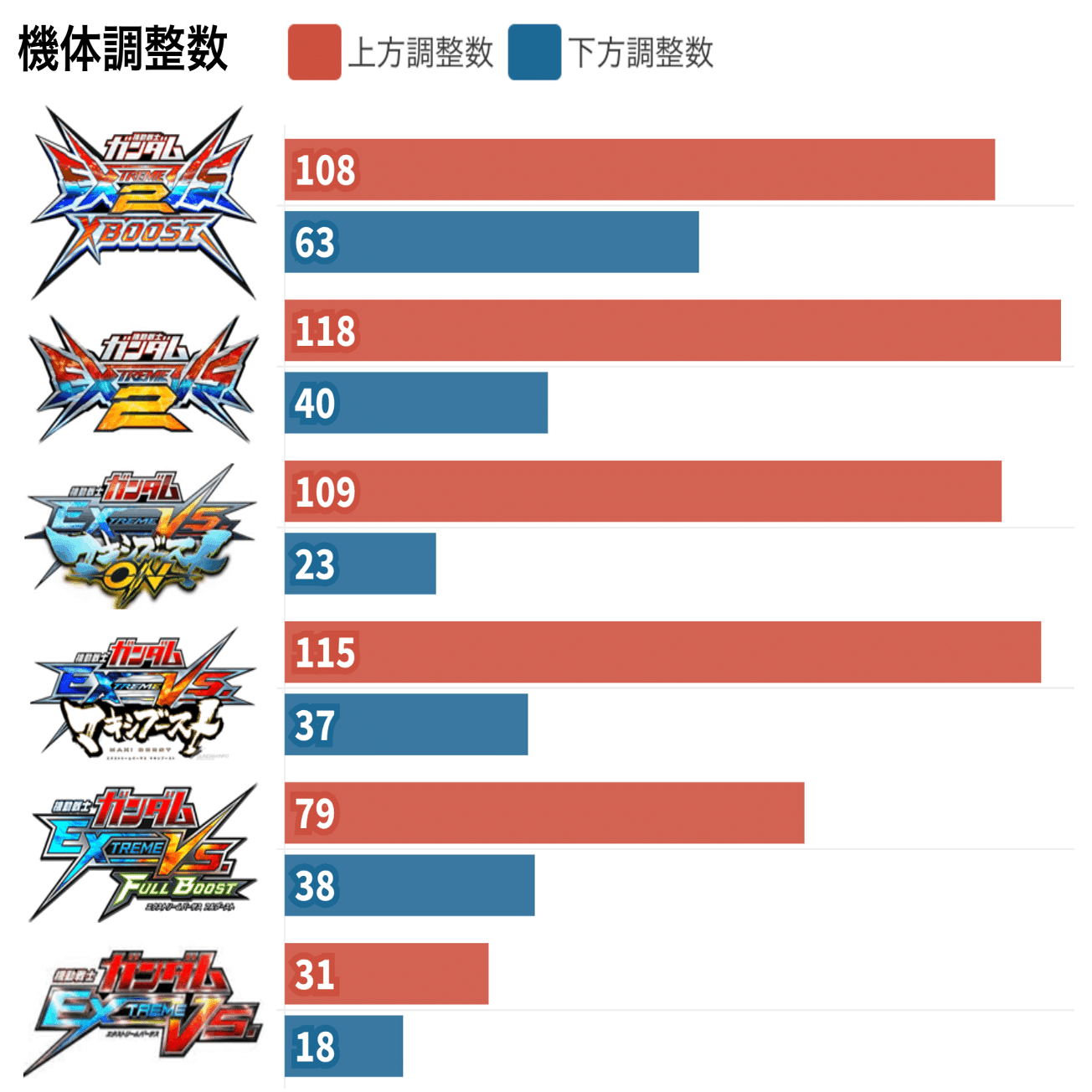 12/10(土) ガンダム クロスブーストPDF2022(全国決勝大会)を100倍