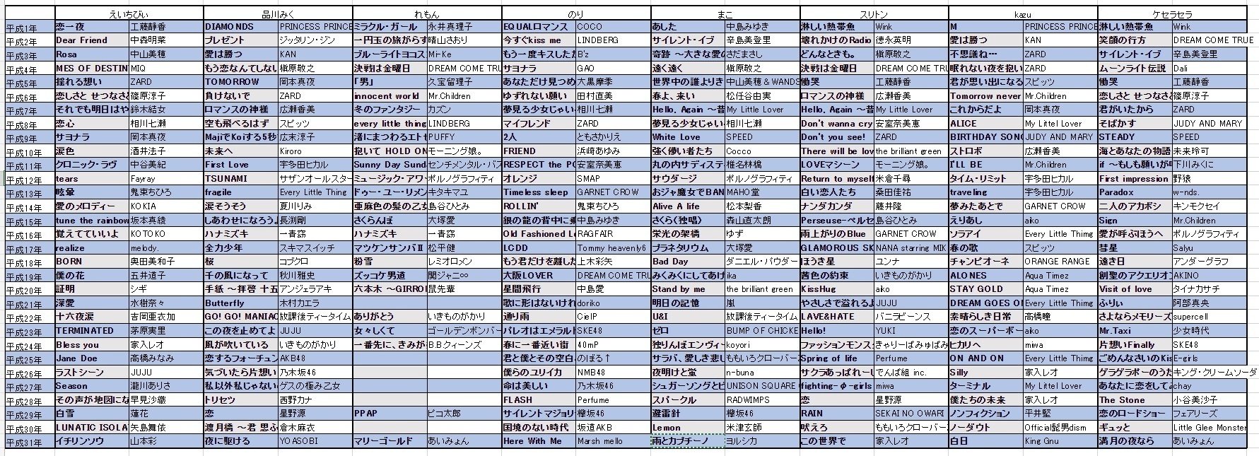 小松未歩フリークが選ぶ平成31年31曲プレイリスト8人分！[計248曲！！]｜えいちびぃ