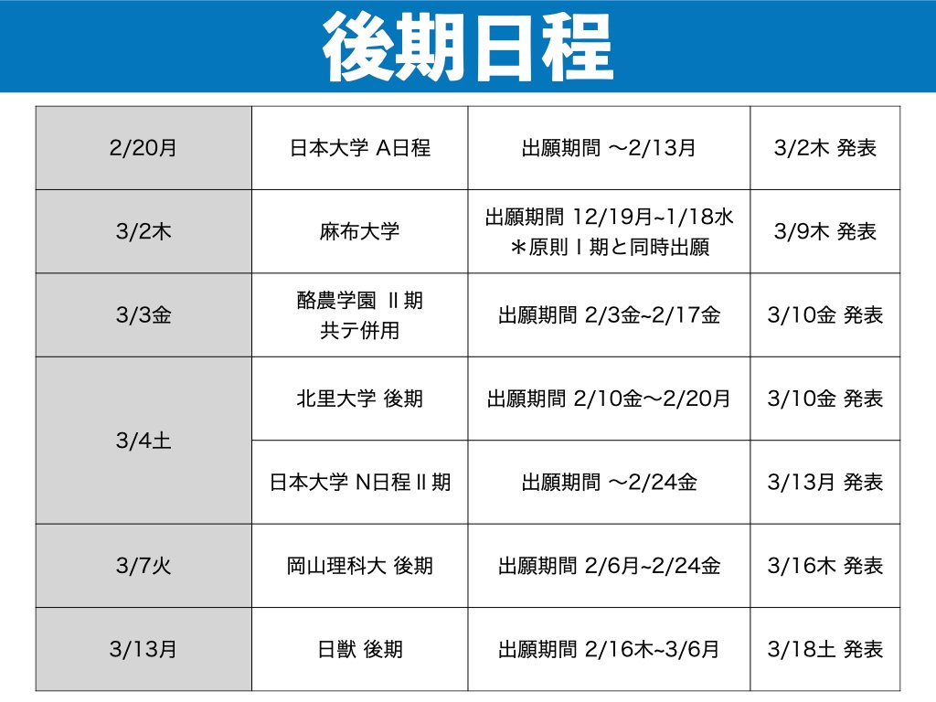 私立獣医学部　面接対策資料 私立獣医学部 面接対策資料