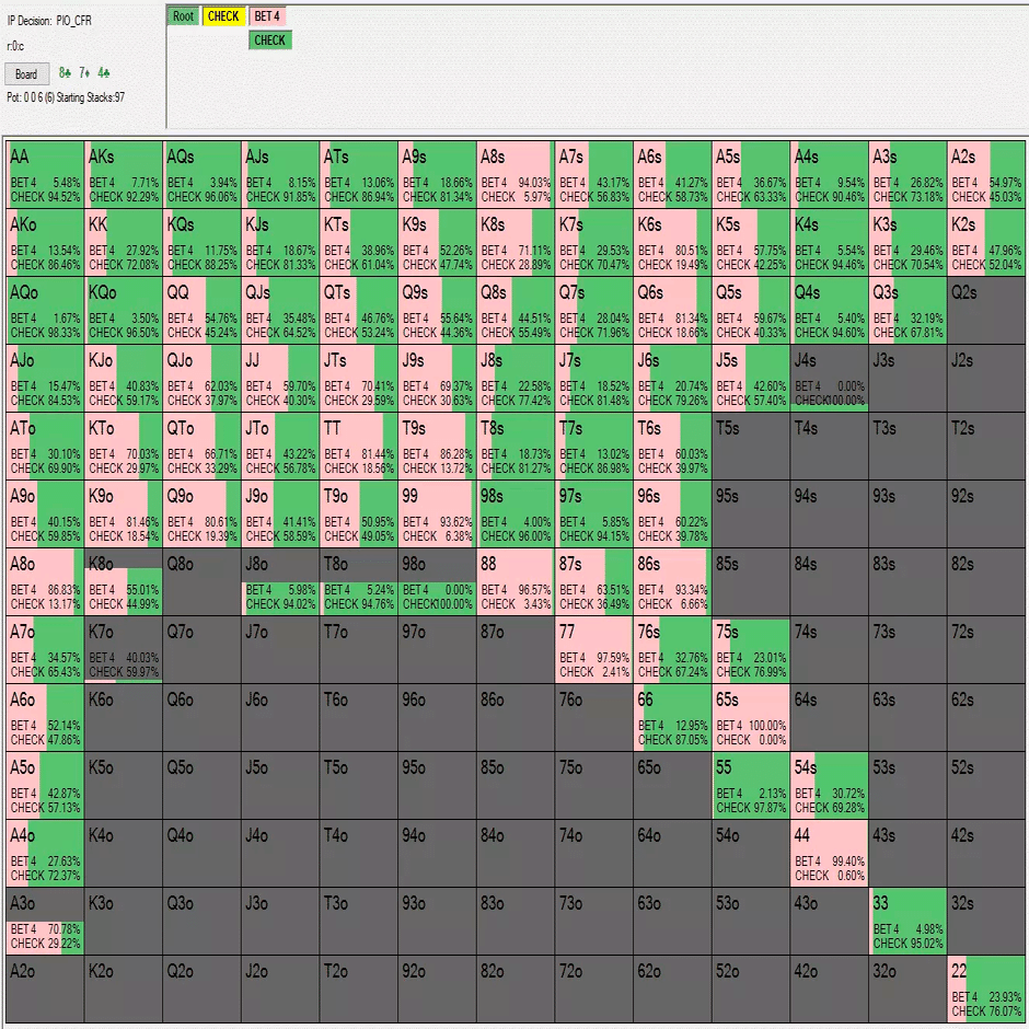 ポーカーにおけるエクイティとは何か、なぜ重要なのか？｜ydpoker