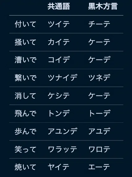 「はい、二人組を作って!」をする言語の話|加藤幹治