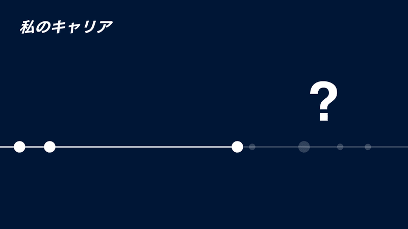 私のキャリアのイメージ。線と円でラインが繋がっている