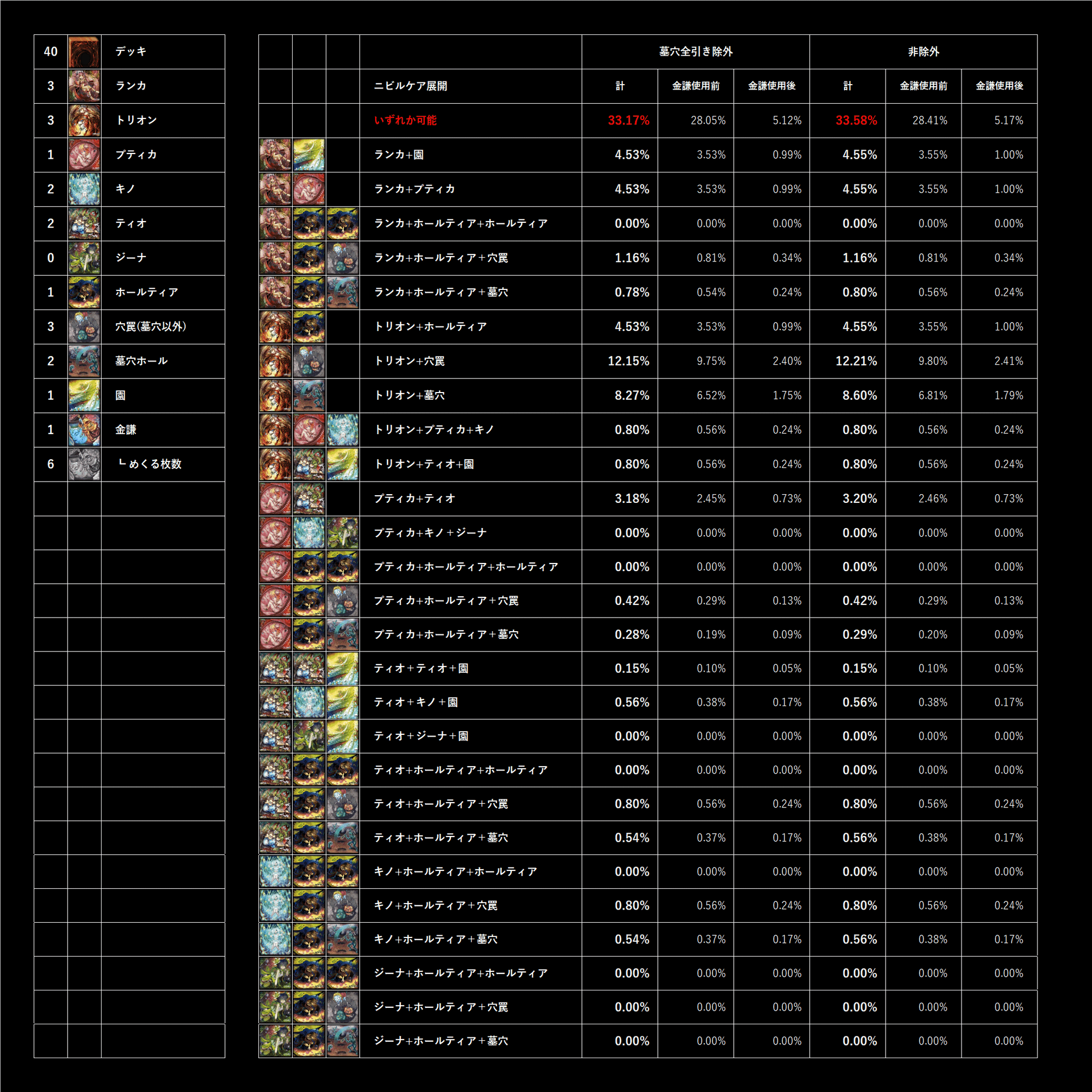 ストラク後の蟲惑魔の採用枚数について｜テトラ