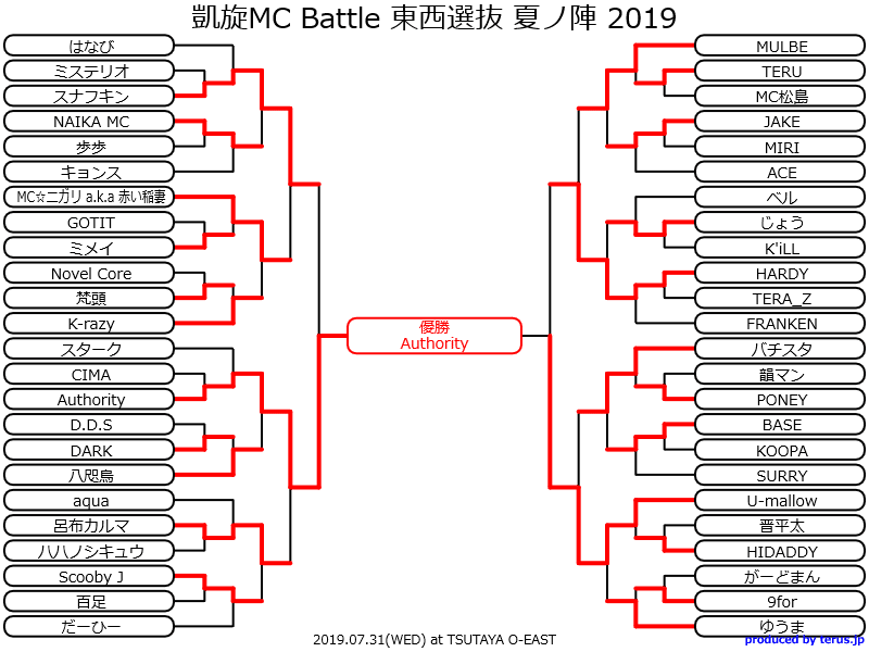 凱旋MCバトル 東西選抜夏ノ陣2020 （凱旋MCバトル歴代優勝MC