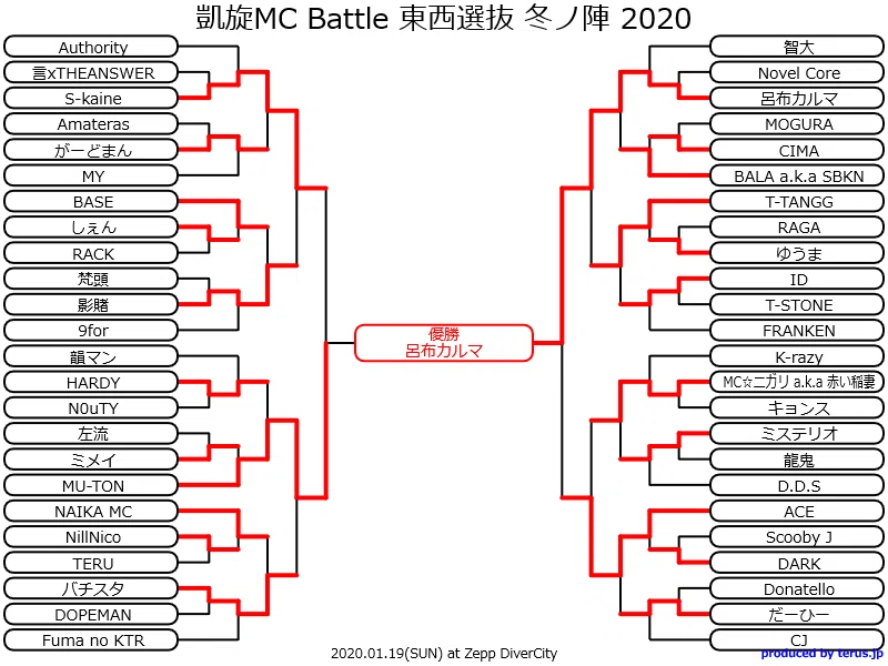 呂布カルマ.凱旋MCbattle東西選抜冬ノ陣2020.1回戦 凱旋 MC 呂布カルマ.凱旋MCbattle東西選抜冬ノ陣2020.1回戦 凱旋 MC