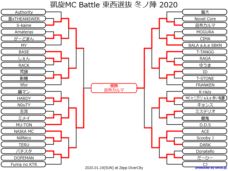 凱旋MC Battle歴代王者・トーナメント結果｜onoyu_hiphop