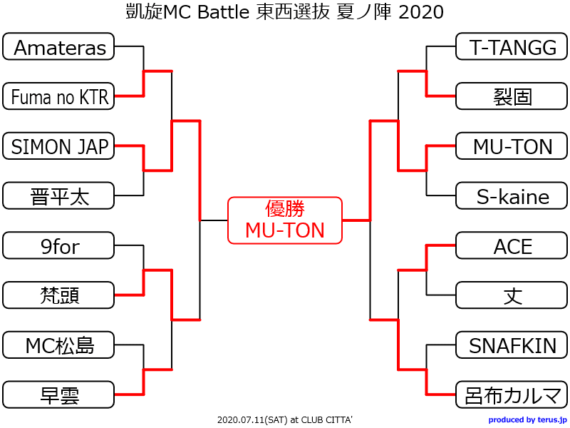 Amazon.co.jp: 凱旋MC BATTLE -東西選抜 夏ノ陣 2020- [DVD