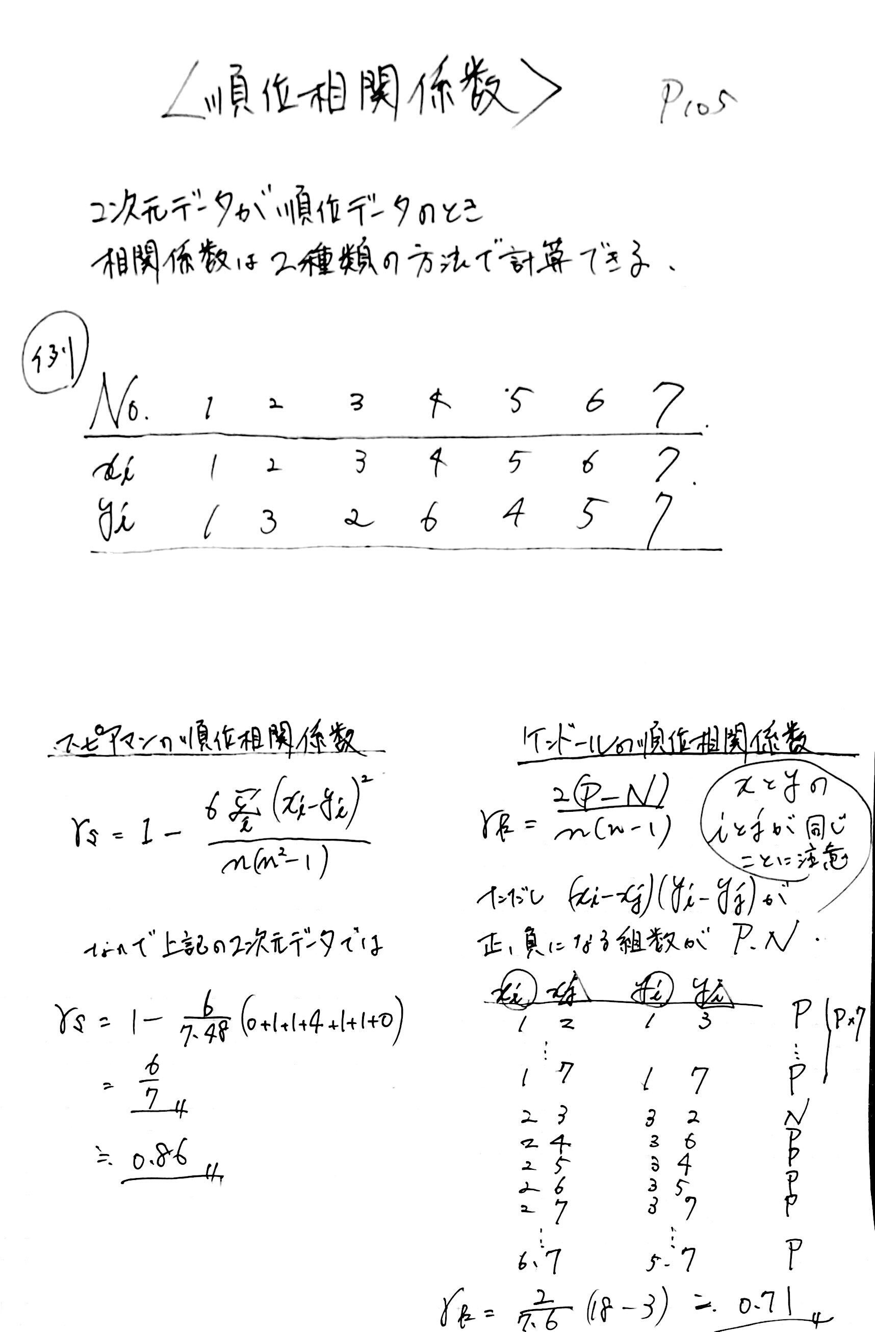 ノンパラメトリック法(柳川尭 著) / 藤原書店 / 古本、中古本