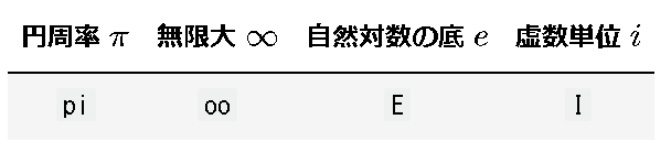 Pythonライブラリ(数式処理)：SymPy｜KIYO