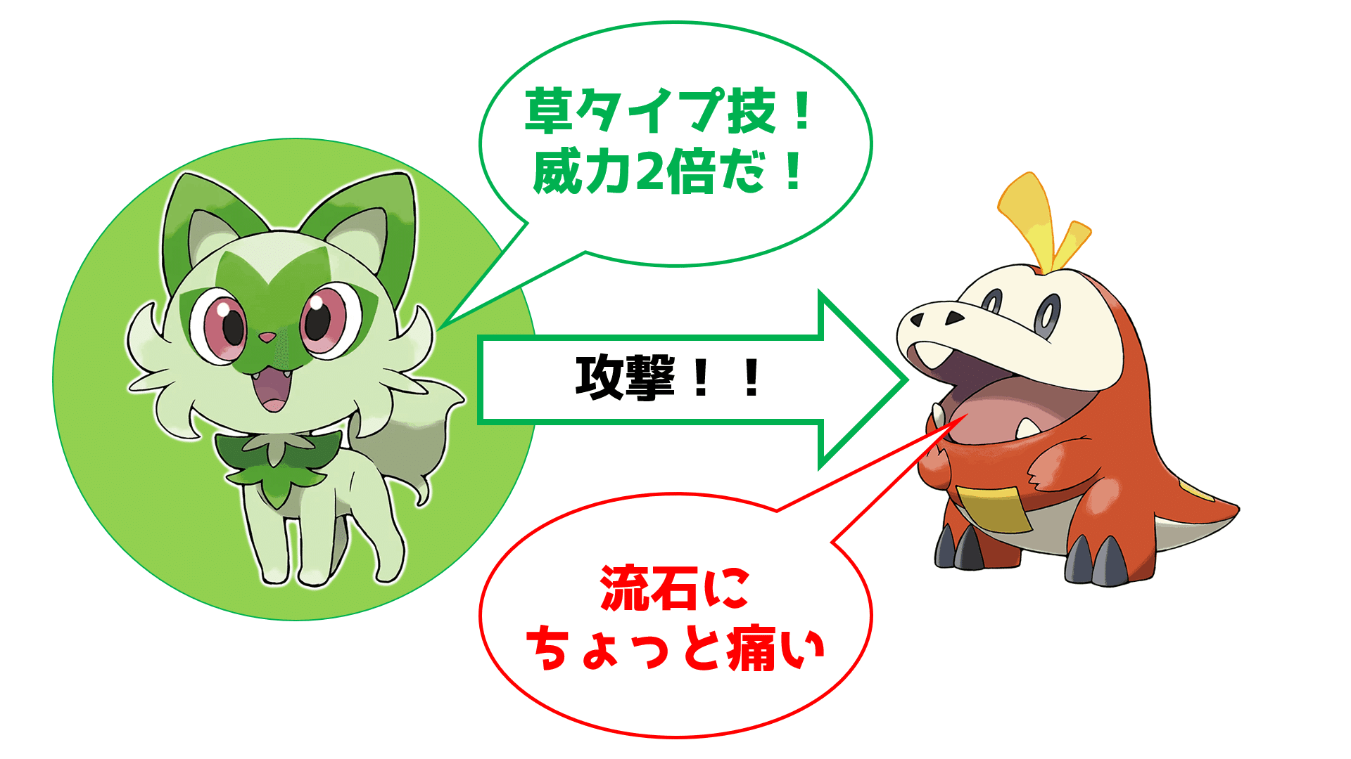 Tcuac22 新作出たので大学で大会開いてみた ポケモンsv 炭水化物 Note