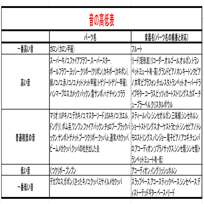 演奏コースを作ろう！[SMM2]｜The Wing of Nipponia nippon