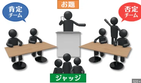 ディベート1 ディベートとはなにか 「主張から流れまで基本的なところを」|junjun1649