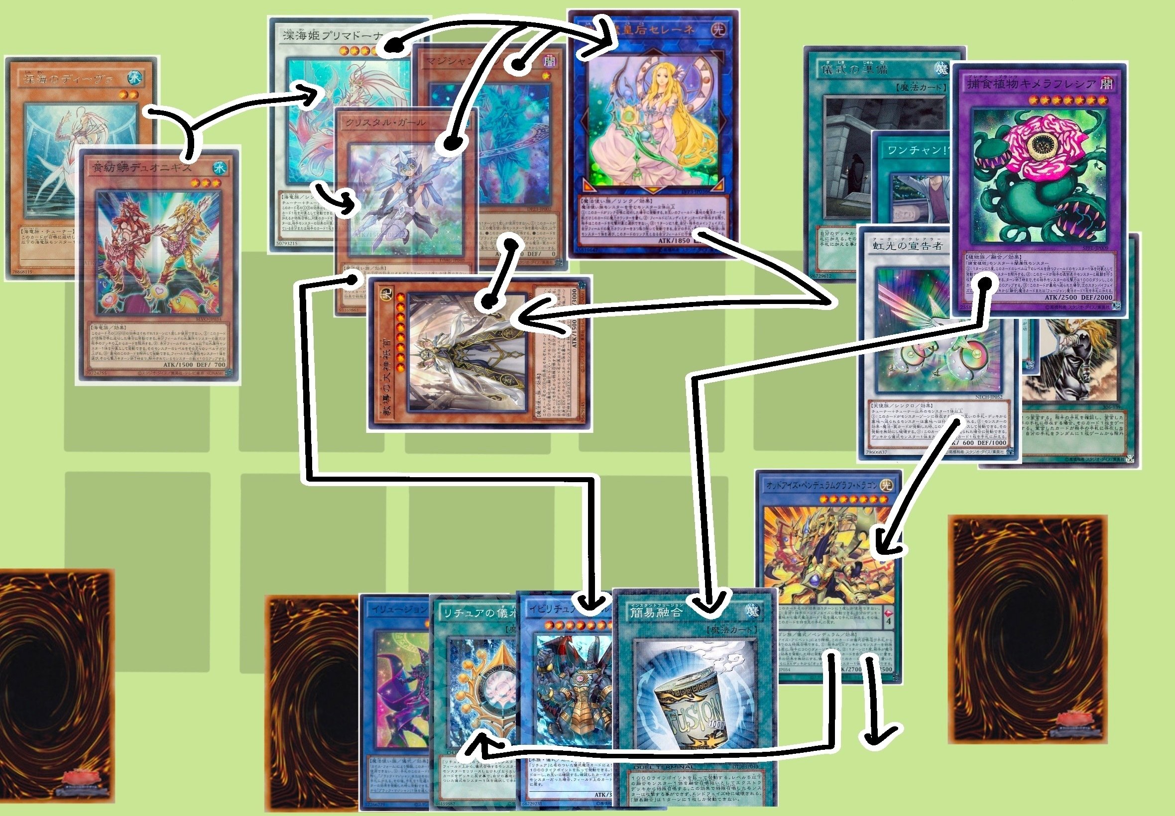 遊戯王デッキ紹介】-過麗赫-｜ありおりお