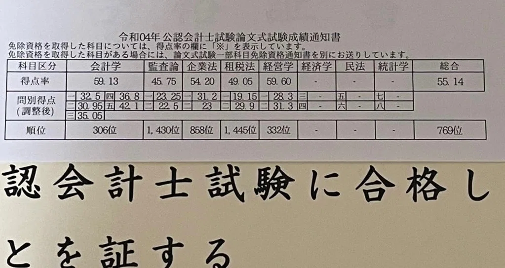 58で受かることは、可能です。｜しまこー
