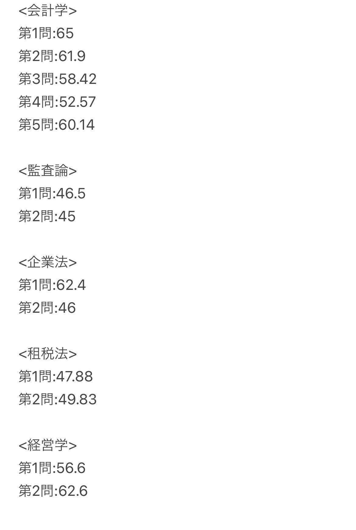 58で受かることは、可能です。｜しまこー