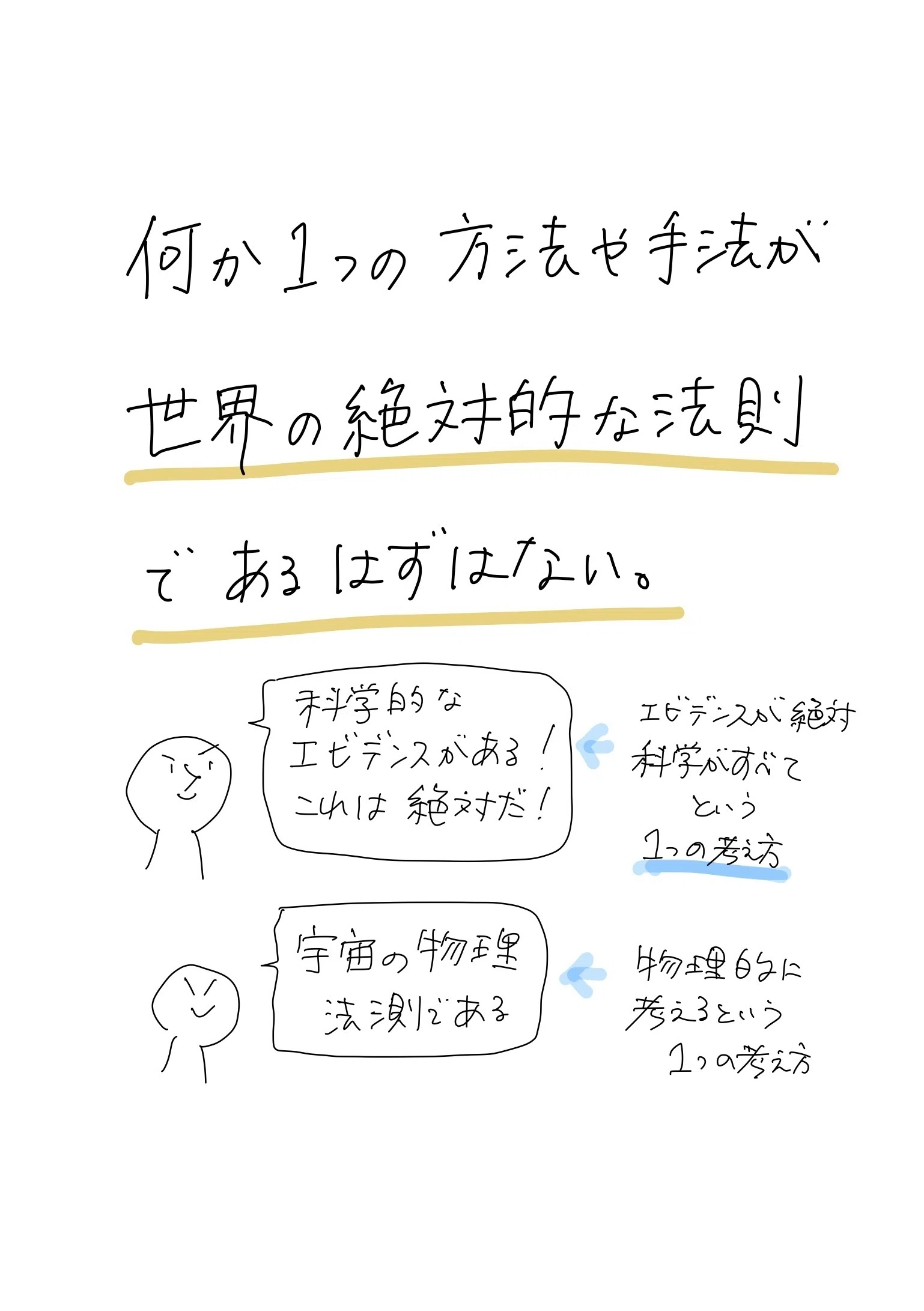 伝わらないのは、「自分の知識や見解が絶対だと思い込んでいるから