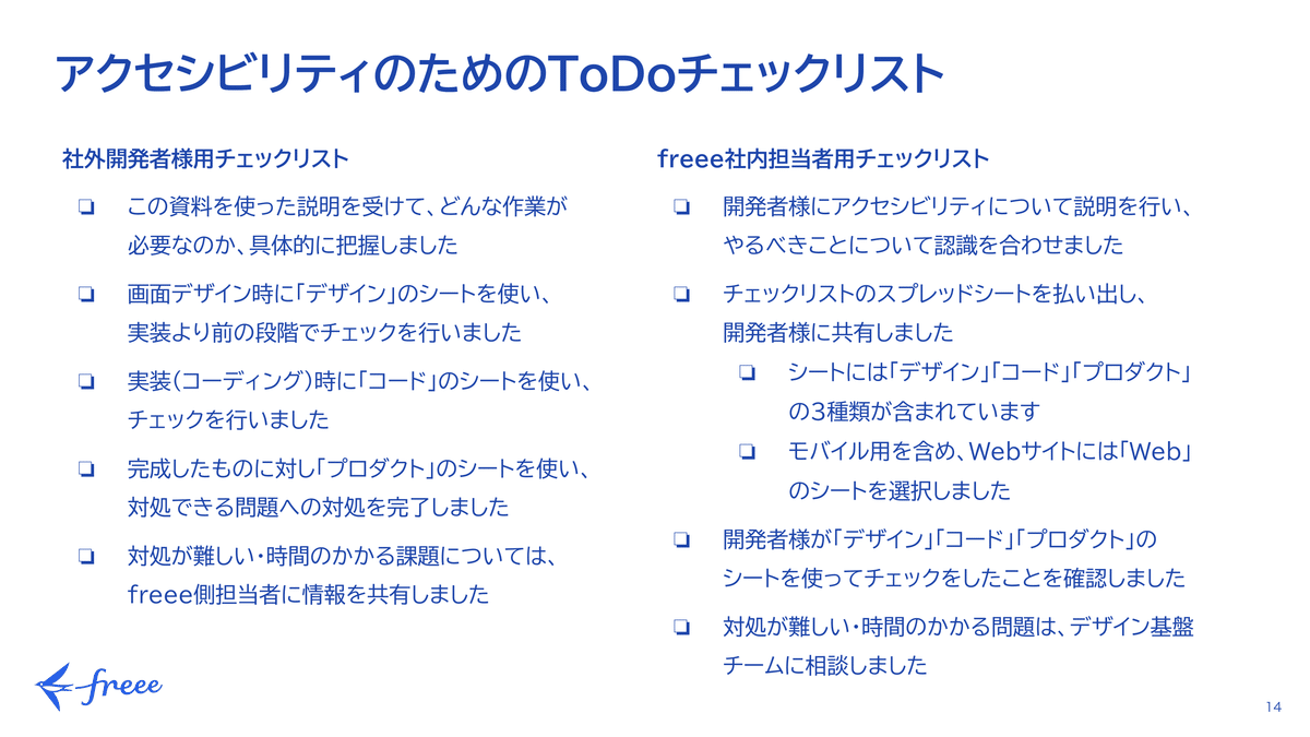 スクリーンショット:アクセシビリティのためのToDoチェックリストのスライド。以下のように記載がある。社外開発者様用チェックリスト この資料を使った説明を受けて、どんな作業が 必要なのか、具体的に把握しました 画面デザイン時に「デザイン」のシートを使い、 実装より前の段階でチェックを行いました 実装(コーディング)時に「コード」のシートを使い、 チェックを行いました 完成したものに対し「プロダクト」のシートを使い、 対処できる問題への対処を完了しました 対処が難しい・時間のかかる課題については、 freee側担当者に情報を共有しました freee社内担当者用チェックリスト 開発者様にアクセシビリティについて説明を行い、 やるべきことについて認識を合わせました チェックリストのスプレッドシートを払い出し、 開発者様に共有しました シートには「デザイン」「コード」「プロダクト」 の3種類が含まれています モバイル用を含め、Webサイトには「Web」のシートを選択しました 開発者様が「デザイン」「コード」「プロダクト」の シートを使ってチェックをしたことを確認しました 対処が難しい・時間のかかる問題は、デザイン基盤チームに相談しました