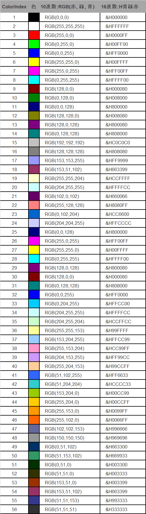 VBA作成時に役立つetc｜鴇｜note