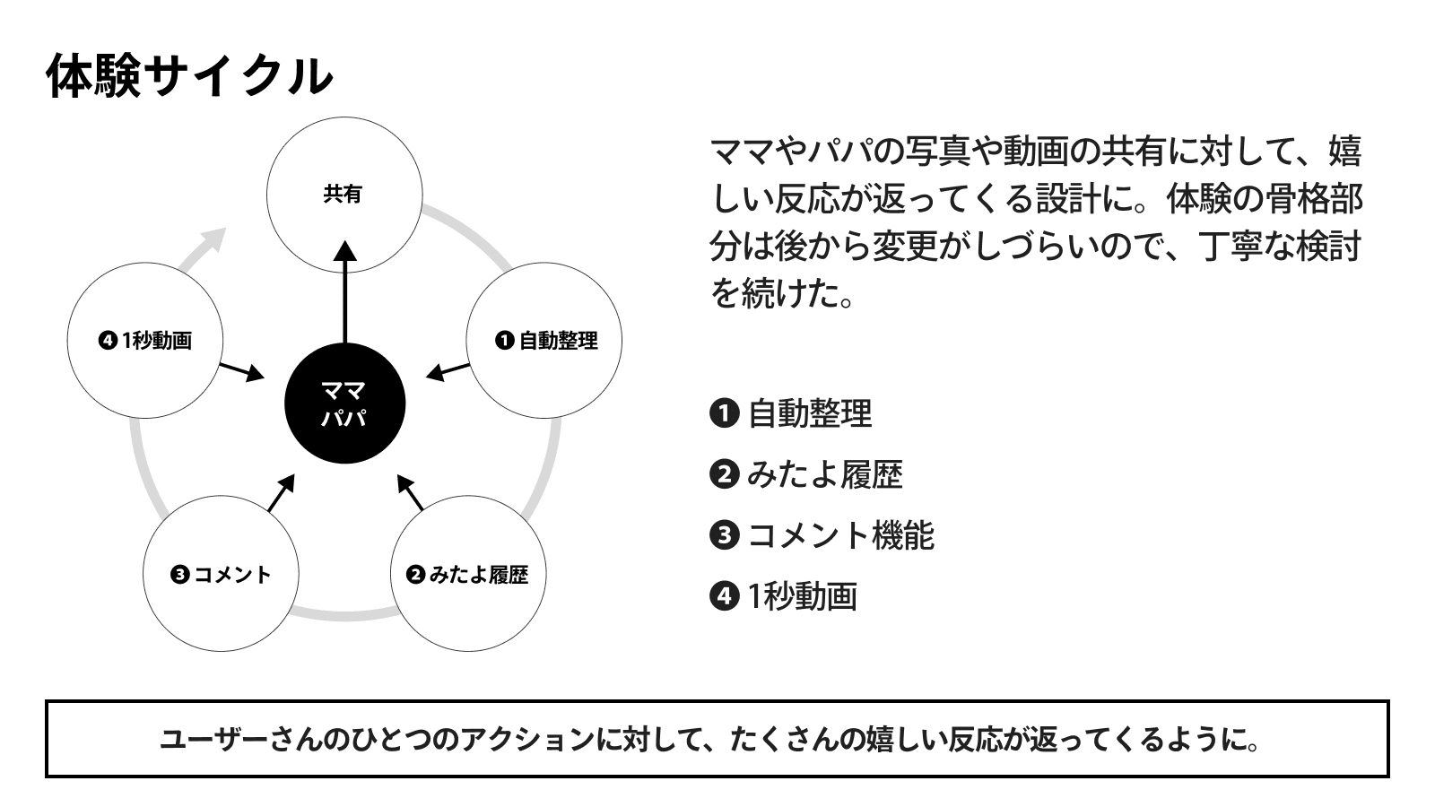 公式の店舗 WBS✨プロフィールみてね✨様専用 ダイエット食品 - udm