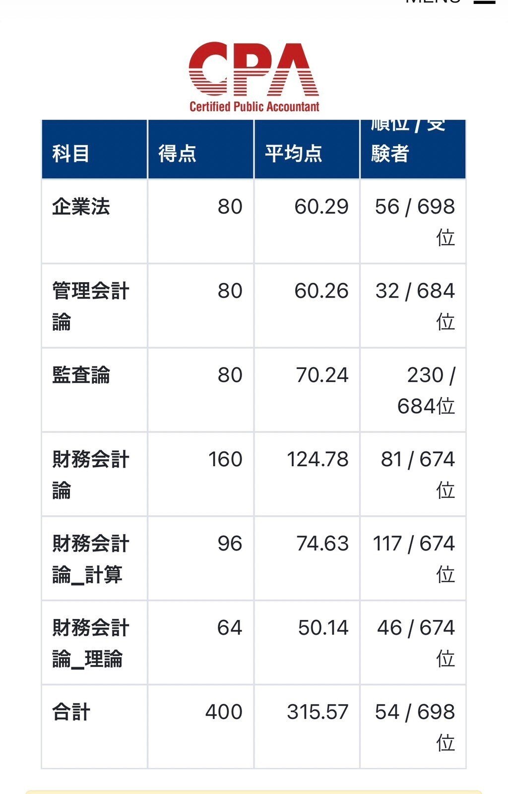 12月短答落ちてから5短答⇒8論文を合格するまで｜こう