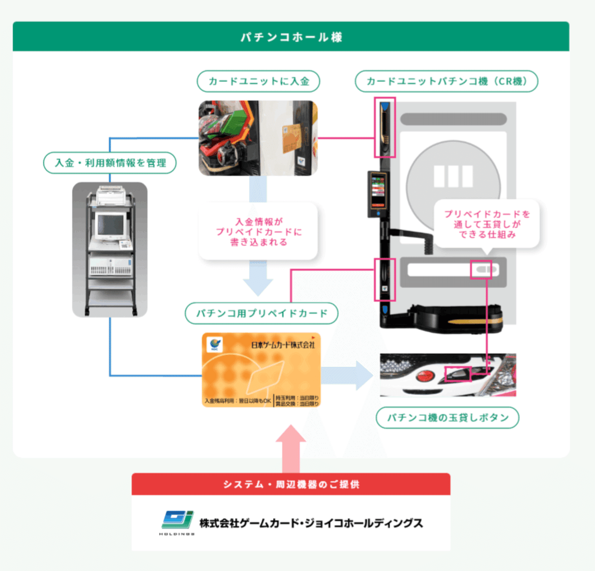 CRユニット業界とその展望:①業界概観|えだまめ CRユニット業界とその展望:①業界概観|えだまめ