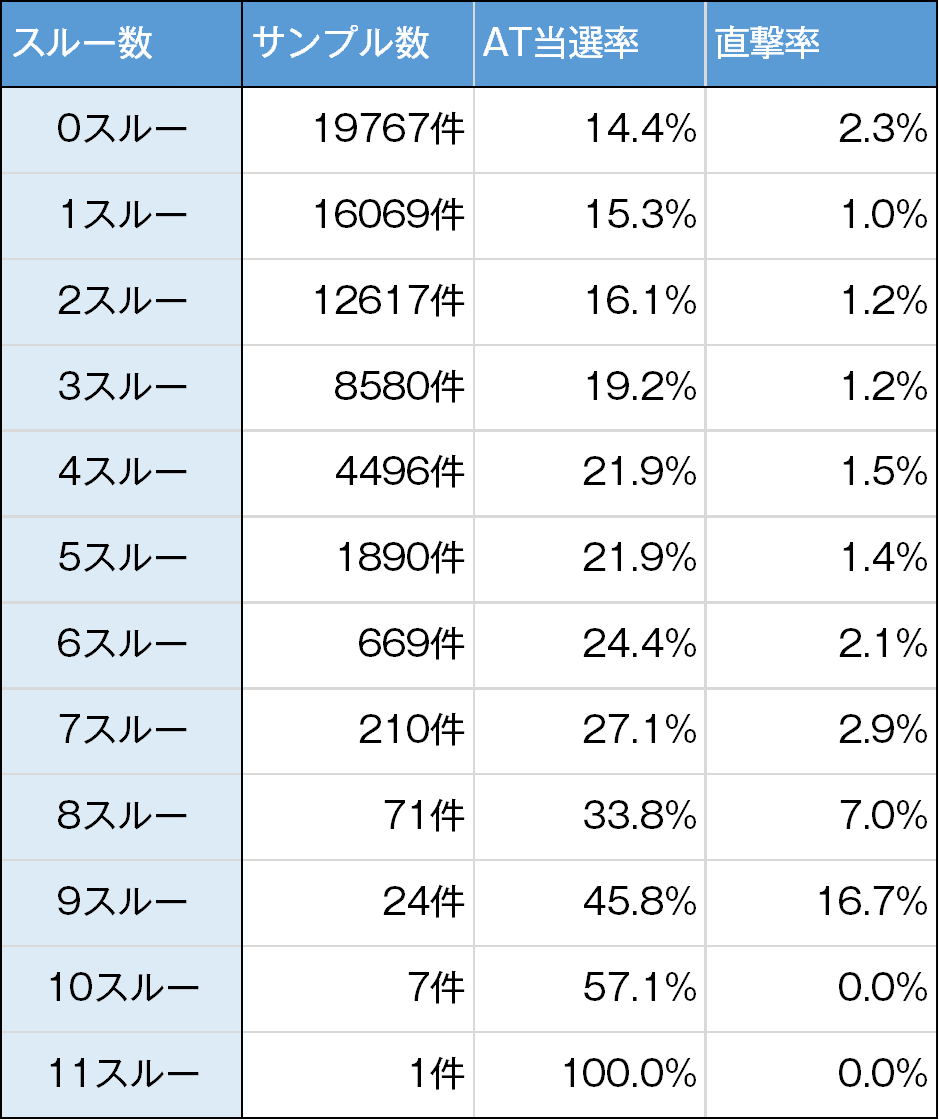 幼女戦記｜6.5号機 天井期待値 狙い目 やめどき ゾーン実戦値 リセット