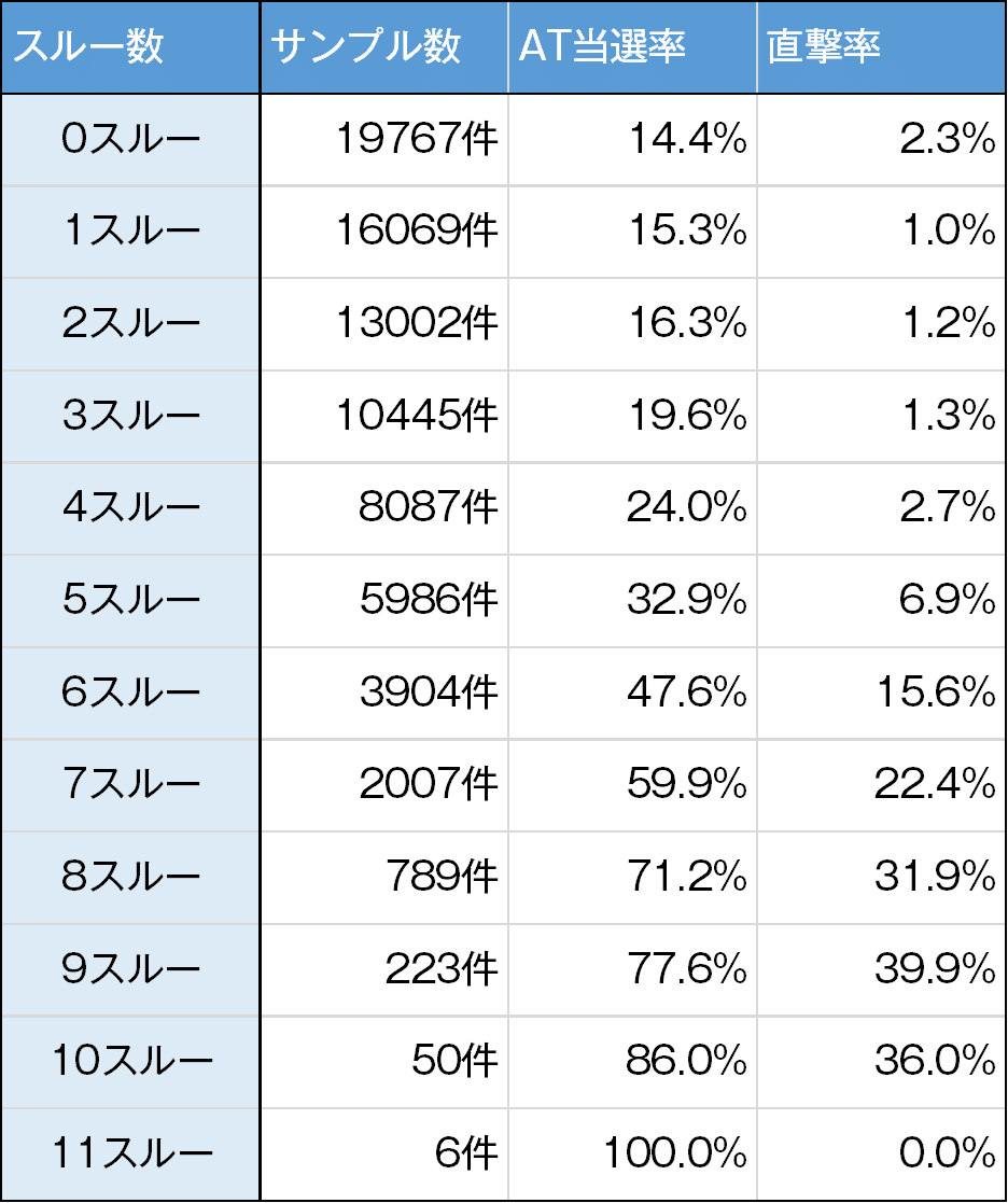 幼女戦記｜6.5号機 天井期待値 狙い目 やめどき ゾーン実戦値 リセット