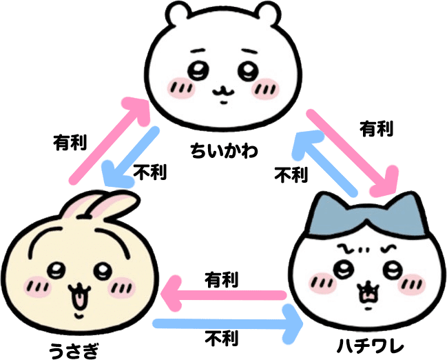 ちいかわ 三人組 カード 最安值』香港限定 飲茶 ちいかわ うさぎ