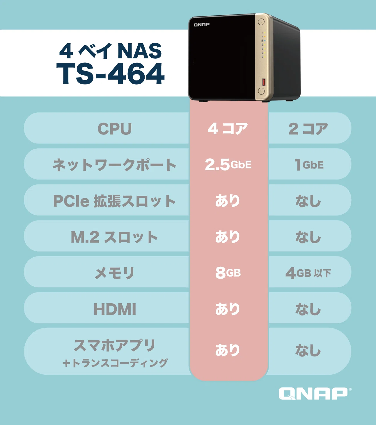 QNAP「TS-464」は4ベイNASの2023年決定版！4ベイNAS購入前のポイントを