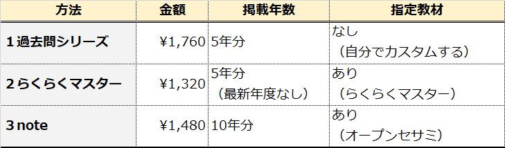 長野県の出題傾向を知る方法３選