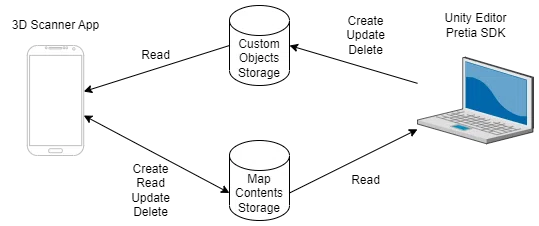 Bridging the Physical and Virtual Space, Part 2: Content Authoring ...