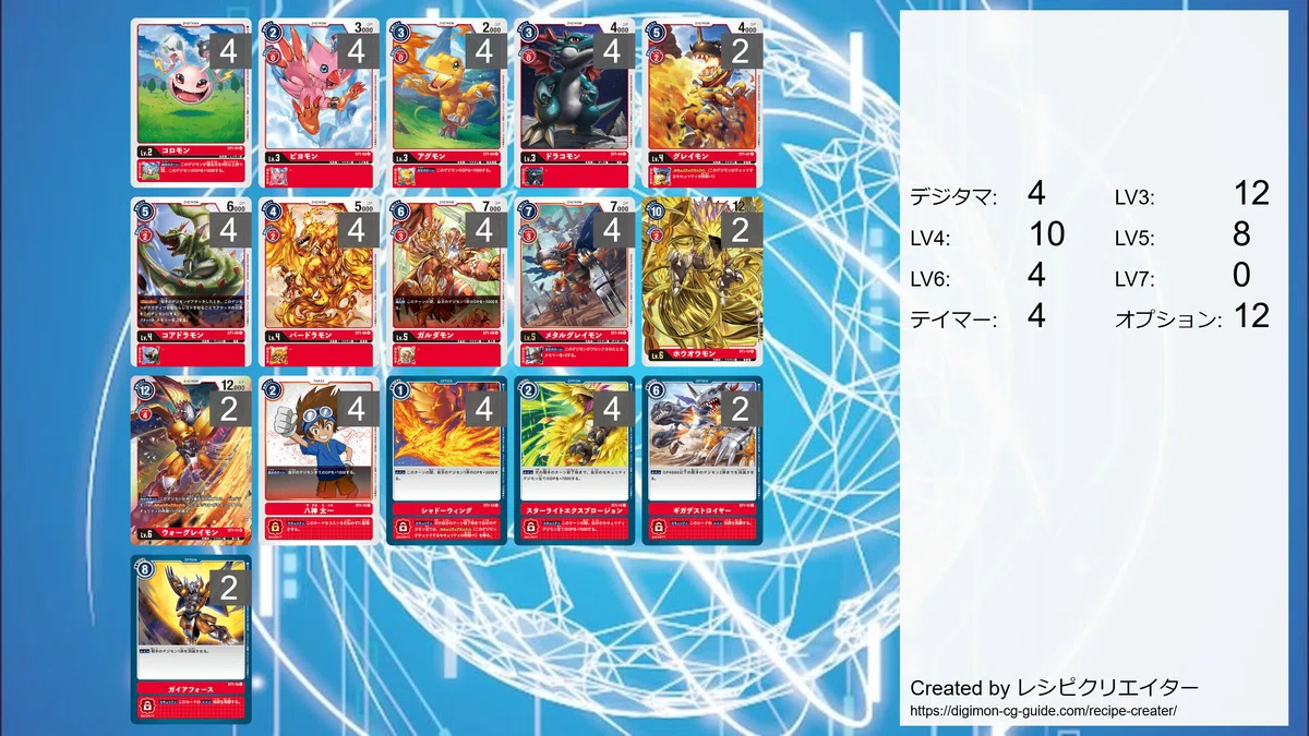 デジモンカードを始めるために スターター解説（st17アップデート済み 