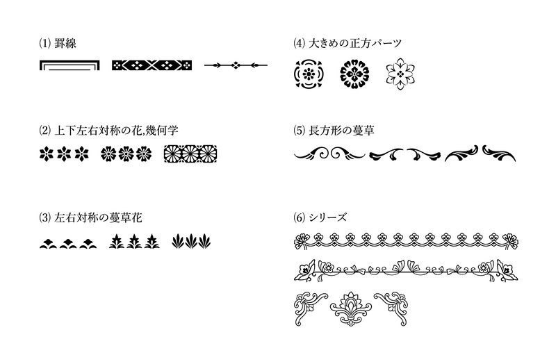 花形装飾フォント「唐草文彩体」パーツ構成