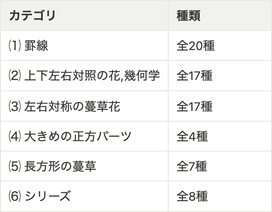 カテゴリー別の種類