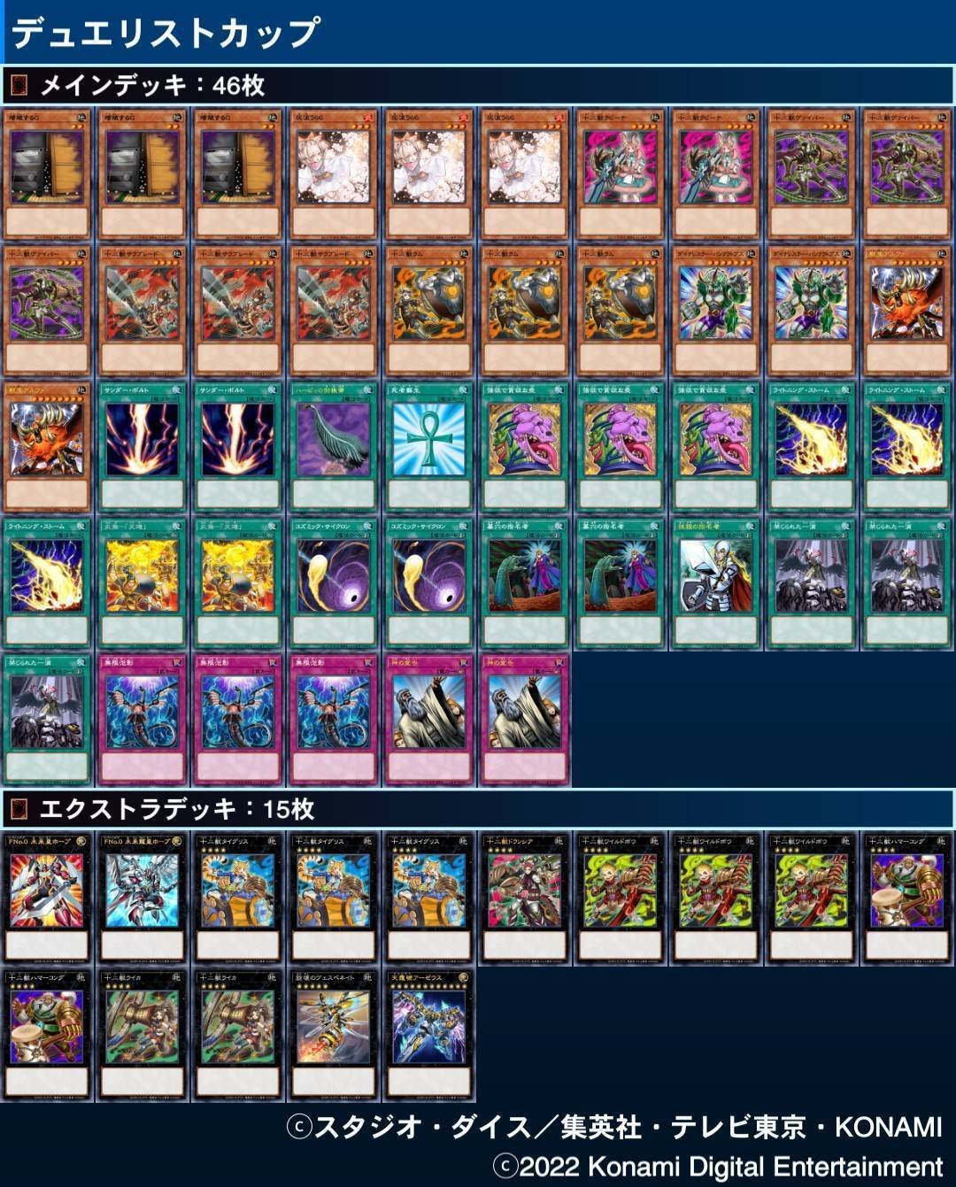 マスターデュエル】DC1stでの使用デッキ及び解説・感想｜(旧:せのじ)