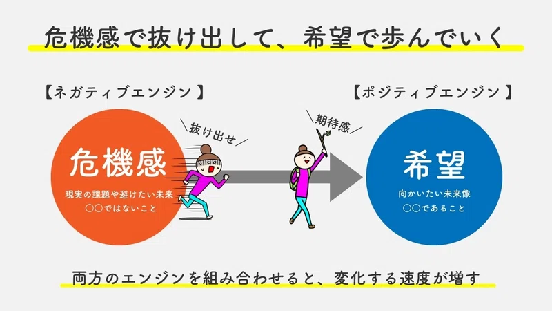 危機感で抜け出して、希望で歩んでいく|たけうちのぶお|突破計画