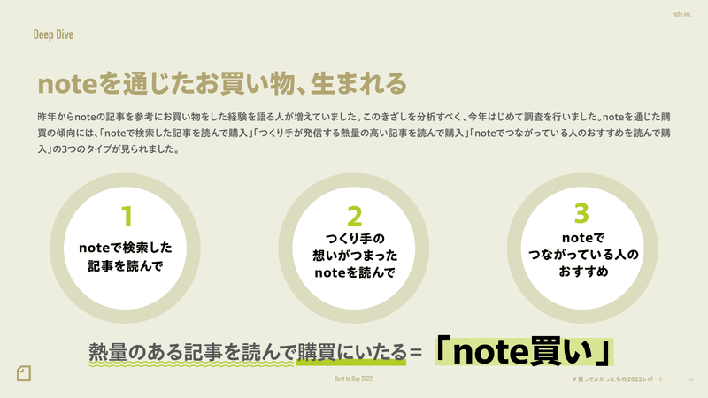 note「#買ってよかったもの」レポートで「note買い」の3つの特徴を伝える画像