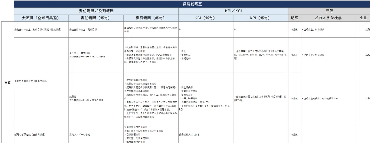 【ビジネス】責任範囲と権限について｜T