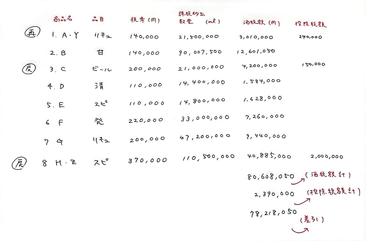 税理士試験】仮計算で解く酒税法の計算問題｜マーク51