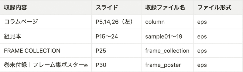 収録内容