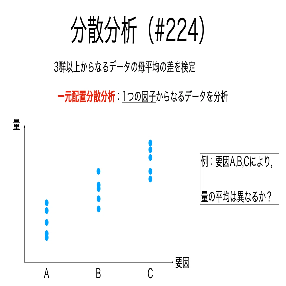 書記が数学やるだけ#638 一元配置分散分析の理論｜鈴華書記（Writer