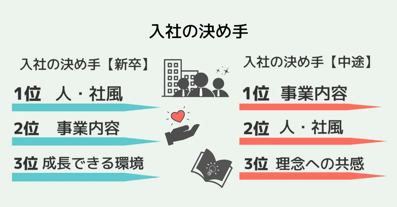 Article content