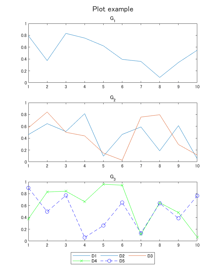 MATLAB グラフ 関連 Tips|leftbank